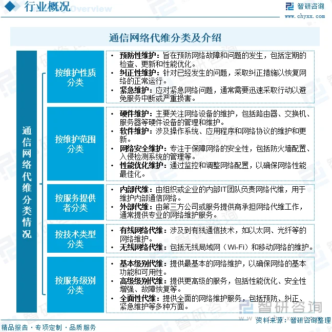 网络技术外包:故事背后的技术与挑战