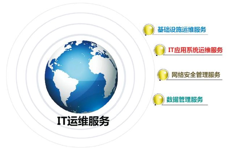 网络技术外包,真的值得吗?