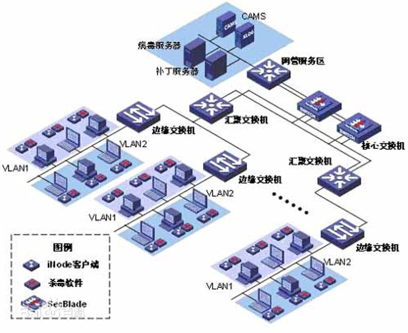 网络综合布线：一场企业信息化革命