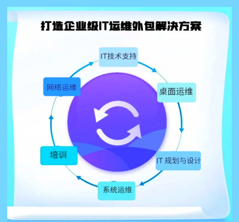系统集成:企业IT发展的必由之路