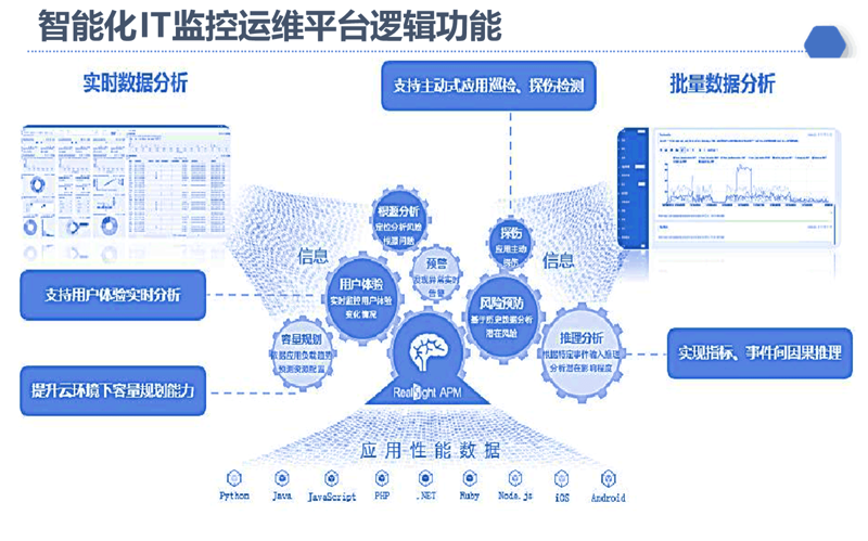 IT运维:从新手到高手的一步步攻略